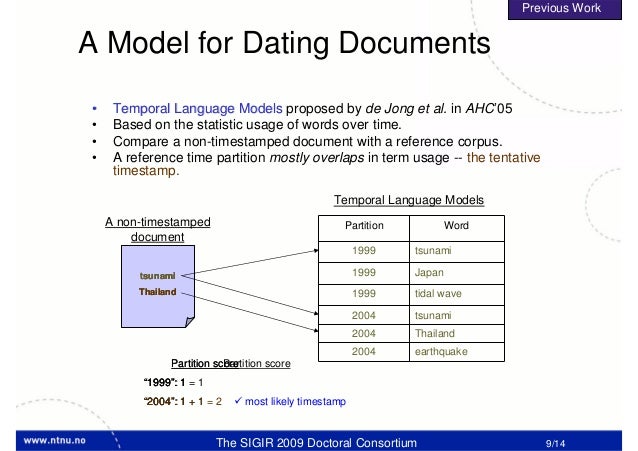 Using Temporal Gibberish Models For Verify Dating Using Temporal Language Models For Document Dating